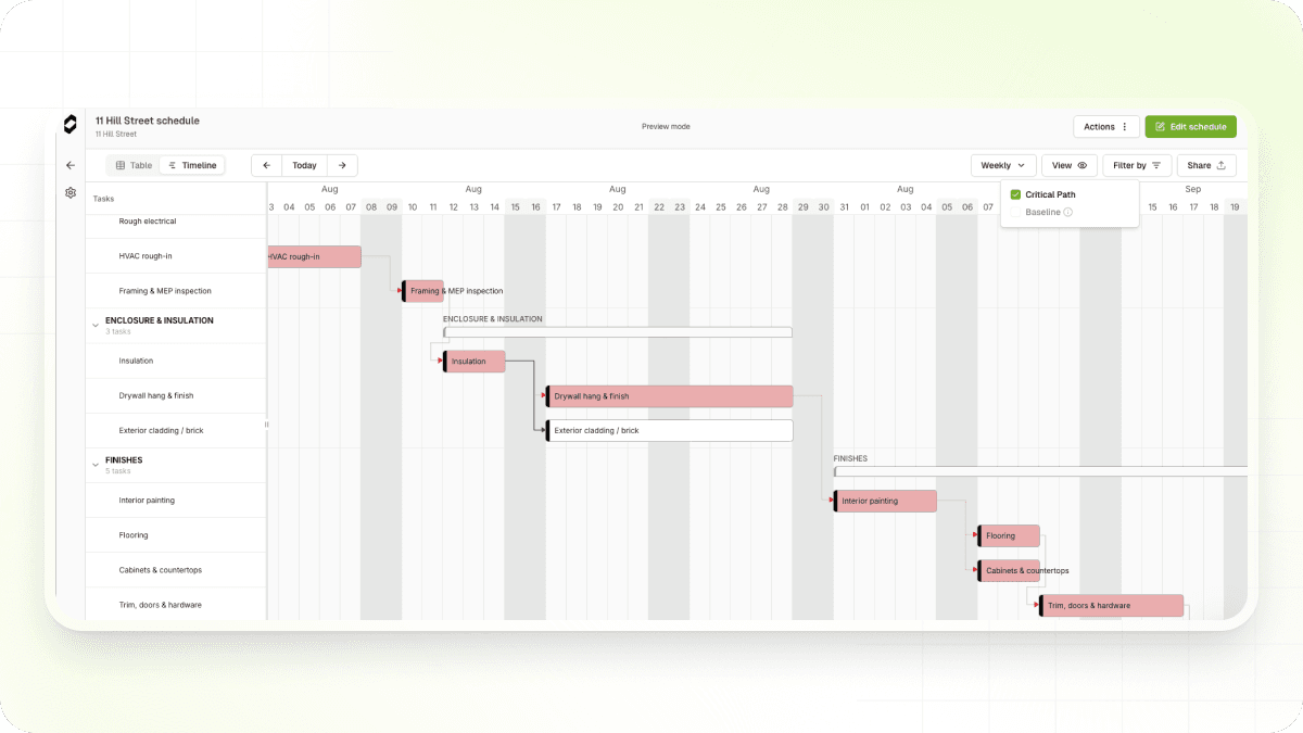 Scheduling critical path, columns, and lag times